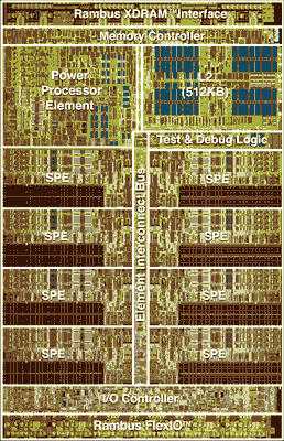 Gratuitous Cell Processor image