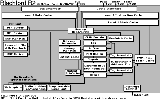Blachford B2 block diagram